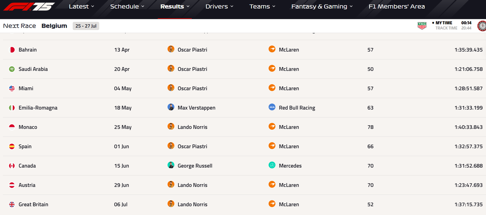 F1 result