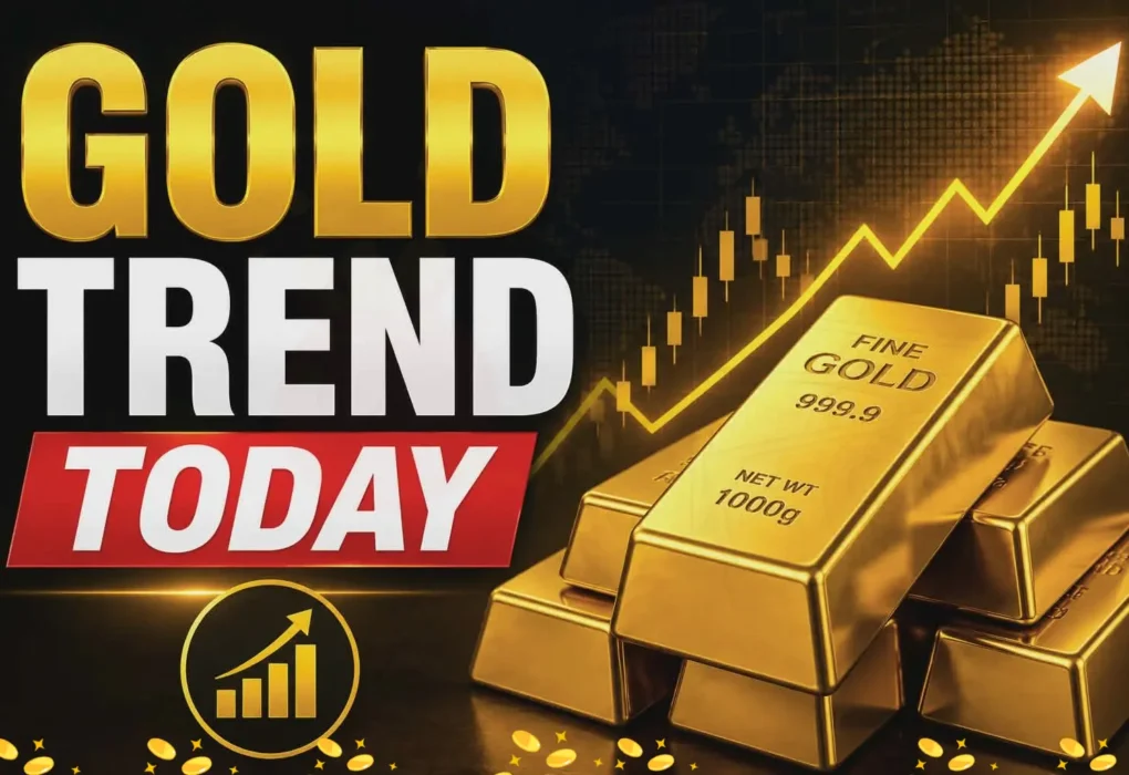 Gold Price